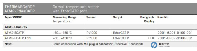 S+S溫度傳感器ATM2-ECATP 愛(ài)澤工業(yè) izeindustries.jpg