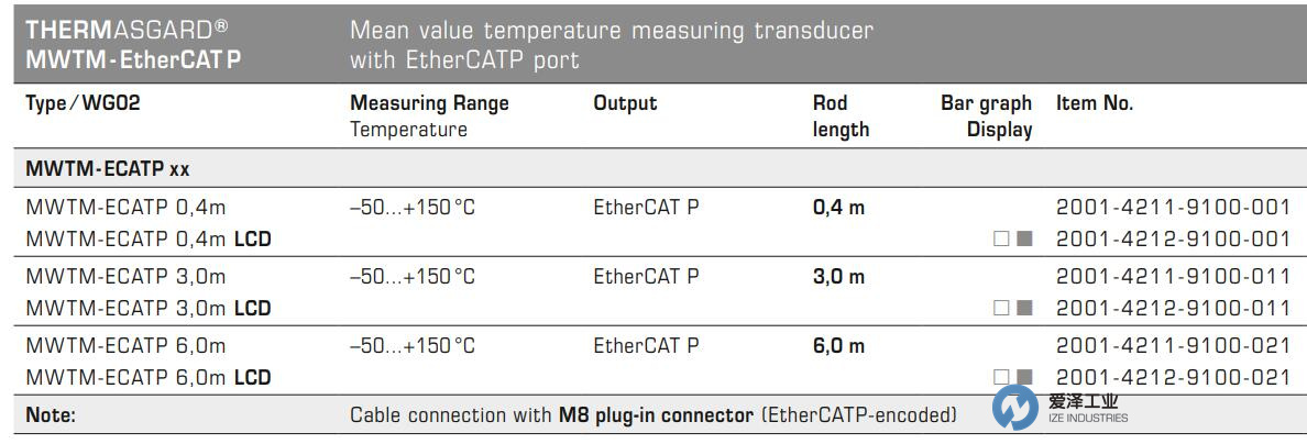 S+S溫度傳感器MWTM-ECATP 0.4m 愛澤工業(yè) izeindustries.jpg