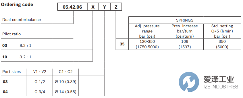 REXROTH OIL CONTROL閥05420610033500A R930001806 愛(ài)澤工業(yè) ize-industries (2).png