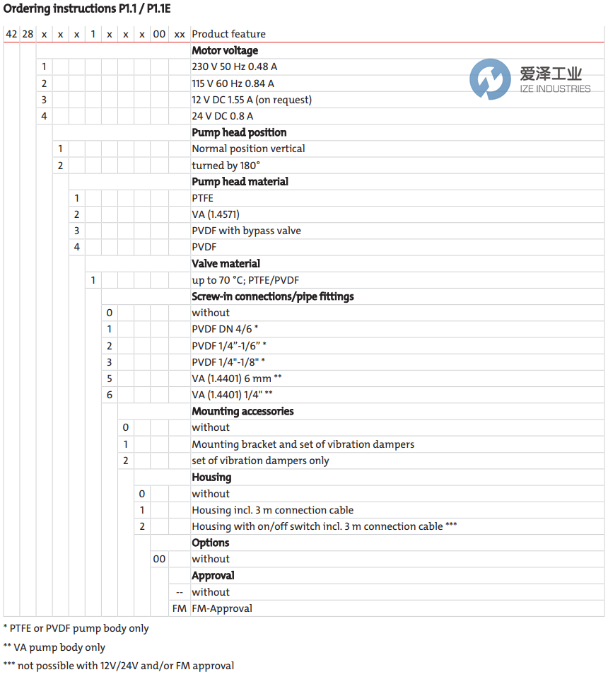 BUHLER取樣氣泵4228124100100 愛澤工業(yè) ize-industries (2).png