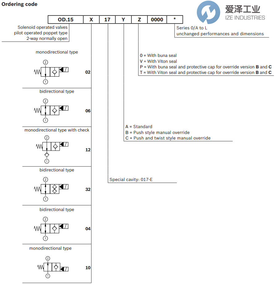 REXROTH OIL CONTROL閥OD153217C000000 R930067160 愛澤工業(yè) ize-industries (2).png