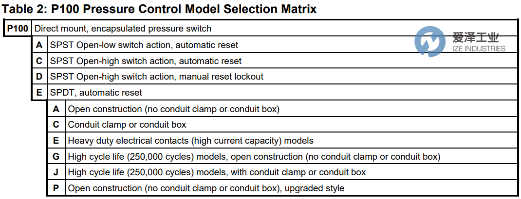JOHNSON CONTROLS壓力控制器P100DA-82D 愛澤工業(yè) ize-industries (2).png