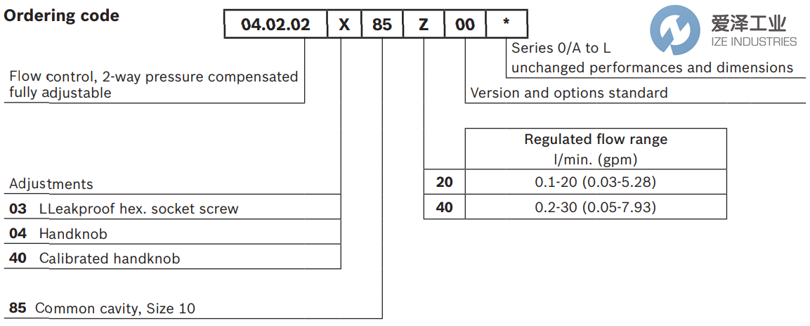 REXROTH OIL CONTROL閥04020240854000A R930055373 愛澤工業(yè) ize-industries (3).png