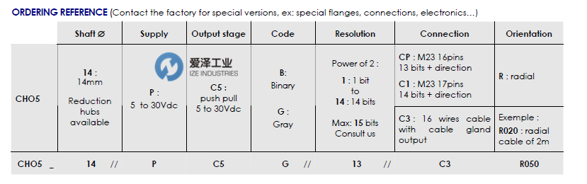 BEI IDEACOD編碼器CHO5系列 愛澤工業(yè) izeindustries（1）.png