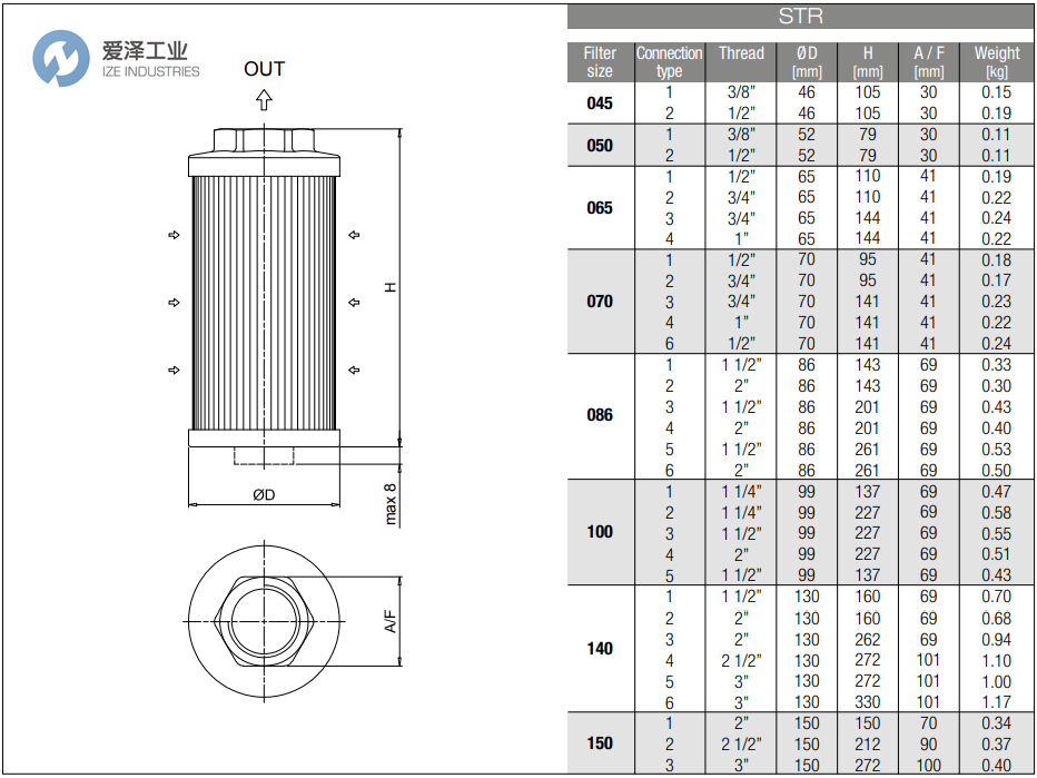 MP Filtri濾芯STR0653SG1M250P01 愛澤工業(yè) ize-industries (3).png