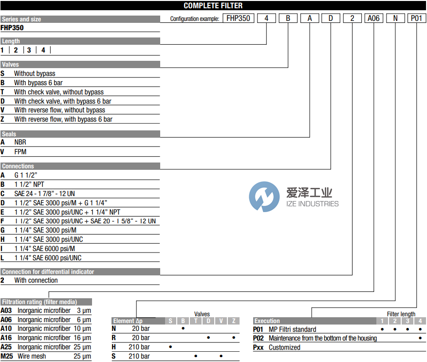 MPFILTRI過(guò)濾器FHP3502SAE2P01 愛(ài)澤工業(yè) ize-industries (2).png