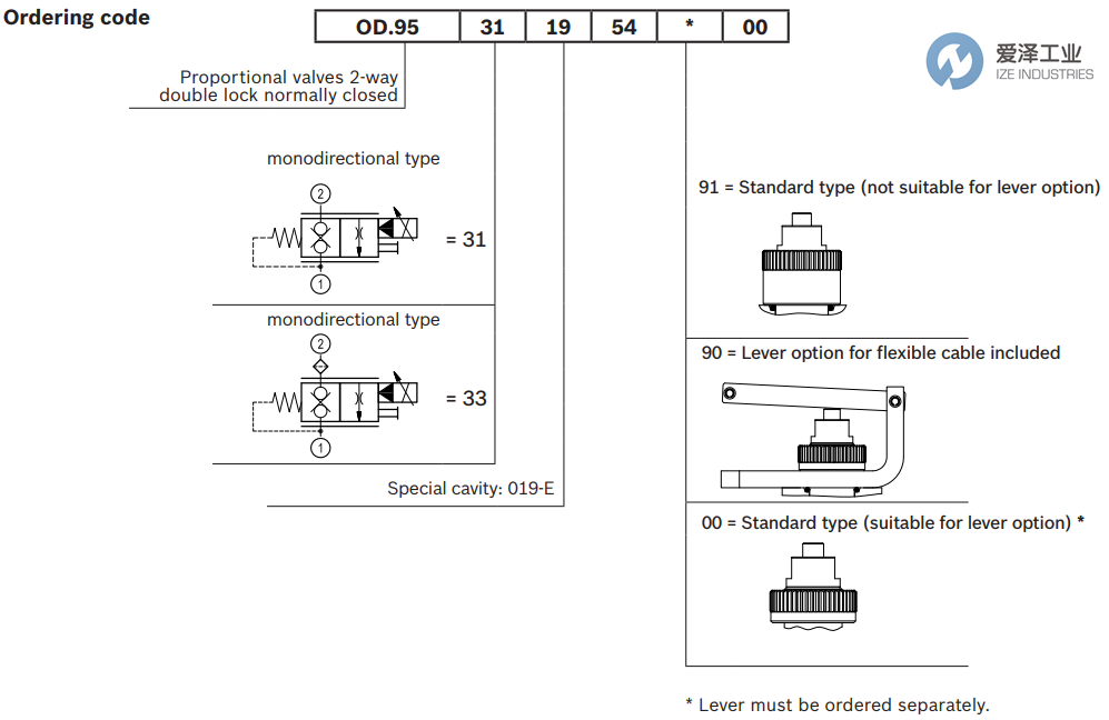 REXROTH OIL CONTROL閥OD953119540000 R934005238 愛澤工業(yè) ize-industries (2).png