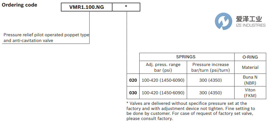 REXROTH OIL CONTROL閥VMR1.100.NG.030 R931002539 愛(ài)澤工業(yè) ize-industries (2).png