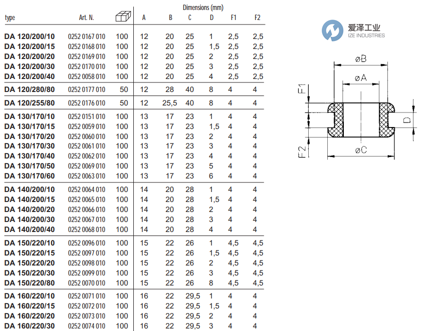 SES-HELAVIA橡膠墊DA系列 愛澤工業(yè)ize-industries.png