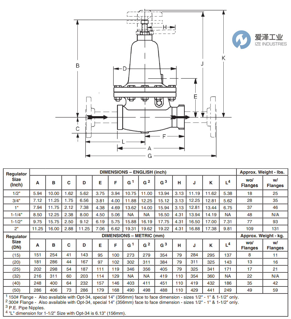 CASHCO調(diào)節(jié)器BBJ-AS27-77C00000A 愛澤工業(yè)ize-industries (3).png