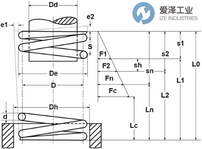 GUTEKUNST彈簧D-142A 愛澤工業(yè) ize-industries.jpg