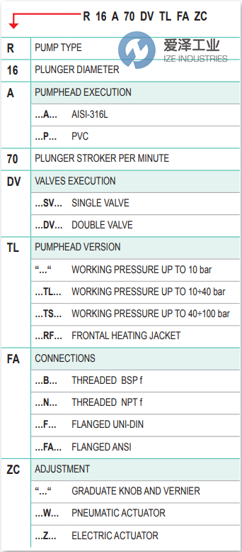 OBL泵R16A115DVM3652 愛澤工業(yè)ize-industries.png