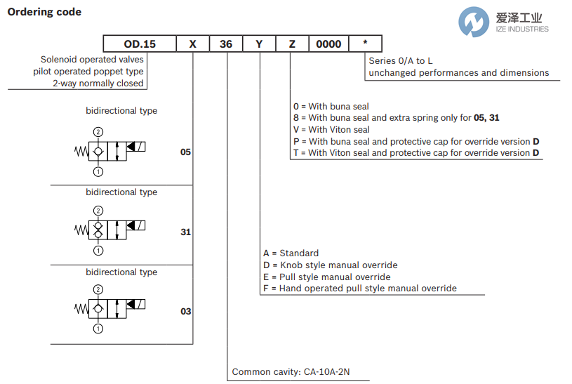 REXROTH OIL CONTROL閥OD150536A000000 R930063002 愛(ài)澤工業(yè) ize-industries (2).png