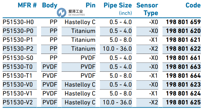 GF SIGNET傳感器515系列 愛(ài)澤工業(yè)ize-indusries.png