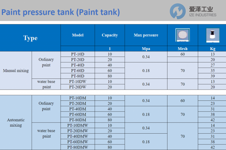 ANEST IWATA壓力桶PT-60DM 愛澤工業(yè) ize-industries (2).png