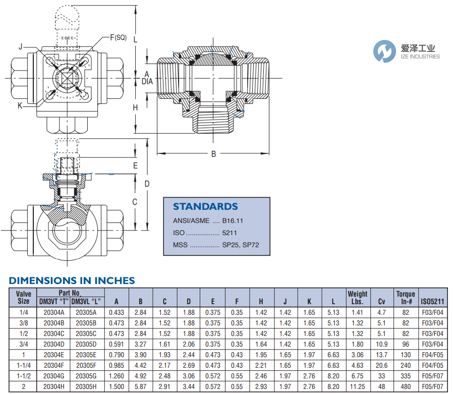 DURA VALVE球閥20305E 愛澤工業(yè) ize-industries (2).png