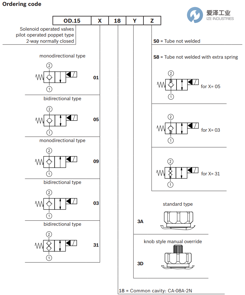 REXROTH OIL CONTROL閥OD1501183AS000 R901091096 愛澤工業(yè)ize-industries (2).png