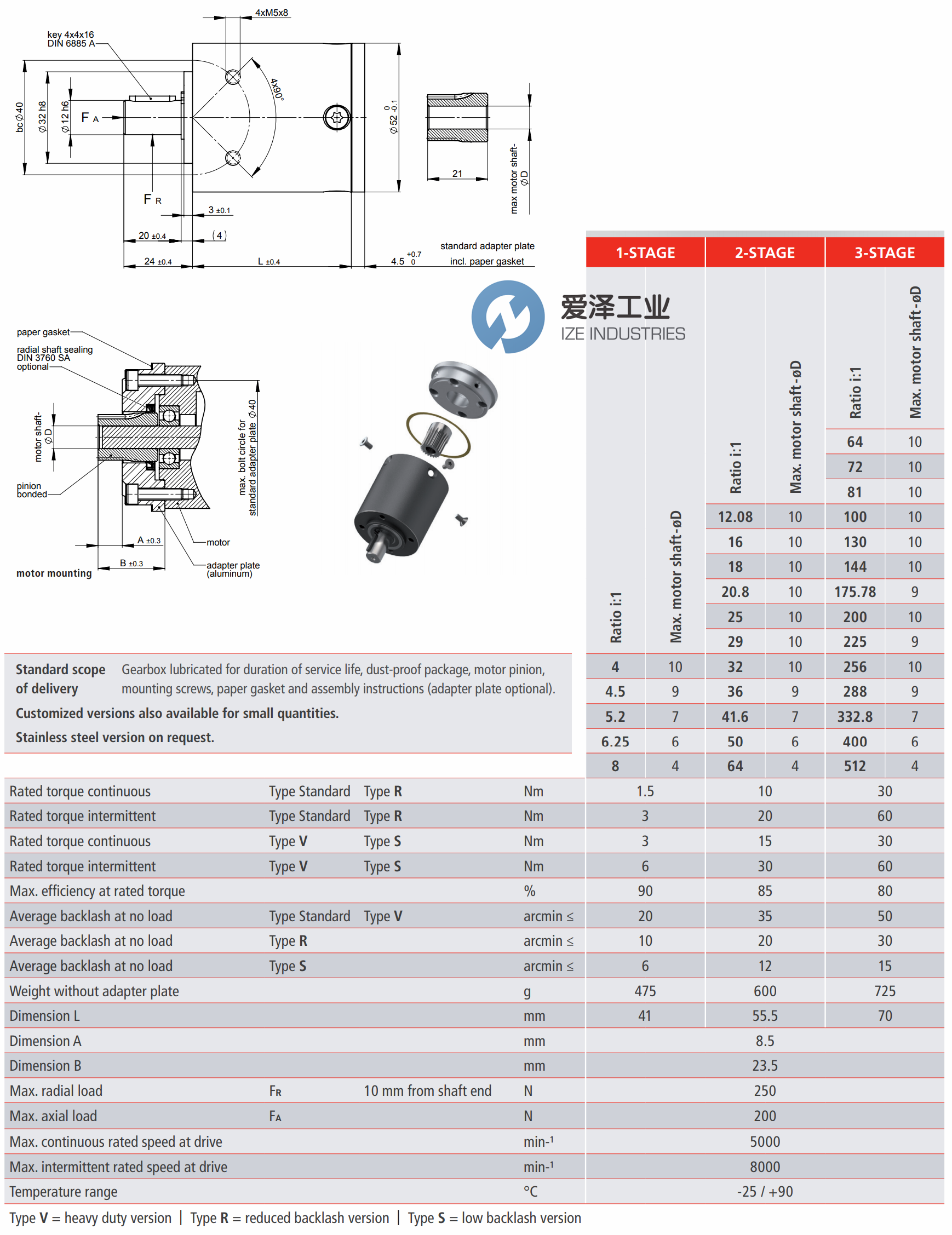 GYSIN齒輪箱GPL052 愛澤工業(yè)ize-industries (1).png