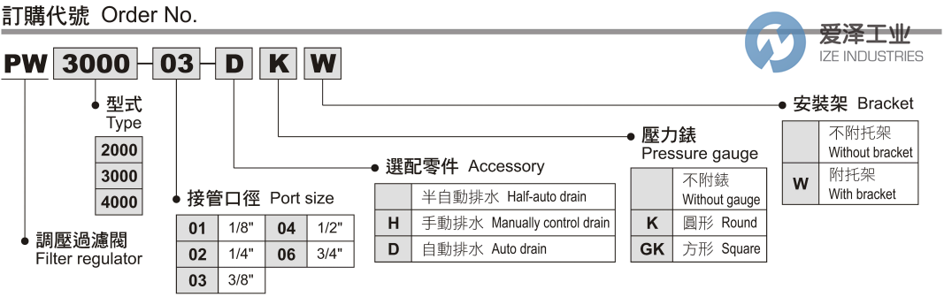 NEUMA過濾減壓閥PW2000-02-HGK 愛澤工業(yè) ize-industries (2).png