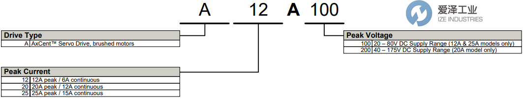 ADVANCED Motion Controls伺服驅(qū)動器A12A100 愛澤工業(yè) ize-industries (2).png