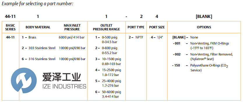 TESCOM高壓調(diào)壓閥44-1115-24 愛澤工業(yè) ize-industries (3).png