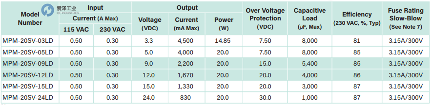 MICROPOWER DIRECT電源MPM-20SV-05LD 愛(ài)澤工業(yè) ize-industries (2).png