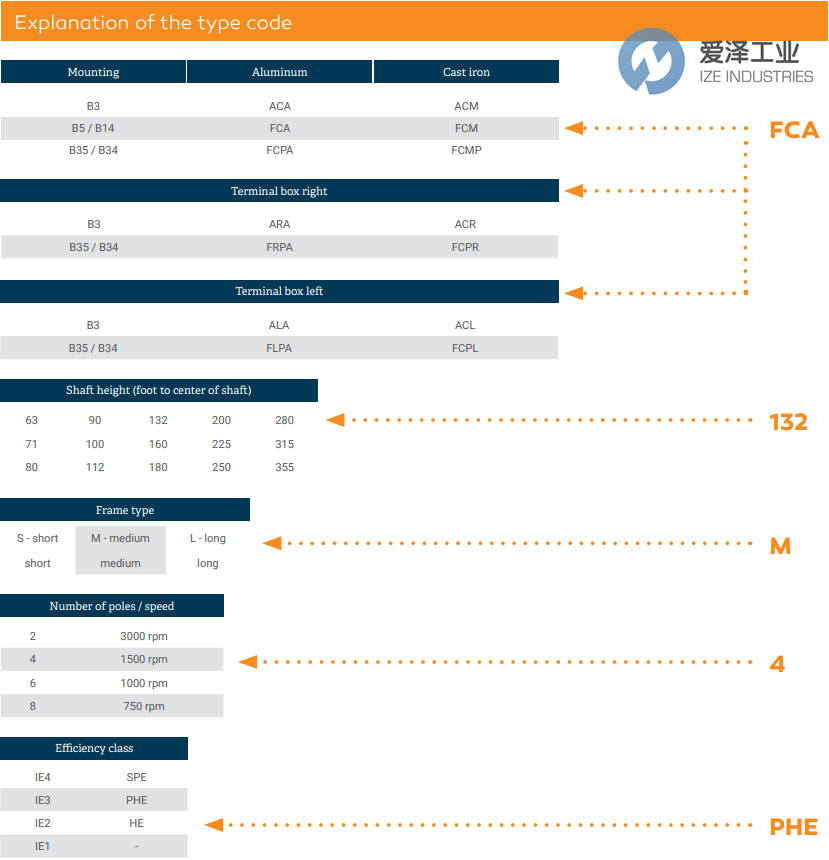 AC-MOTOREN電機(jī)FCA63B4HE 愛澤工業(yè) izeindustries (2).png