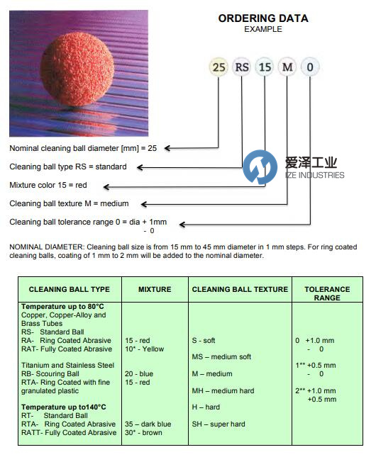 SCHMITZ清洗球RS15 MEDIUM 16MM 愛(ài)澤工業(yè) izeindustries.jpg