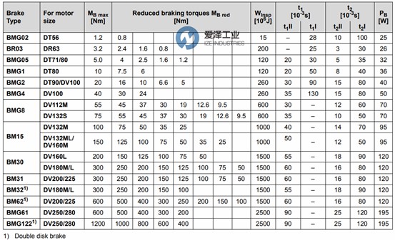 SEW剎車片BMG系列 愛澤工業(yè) izeindustries.jpg