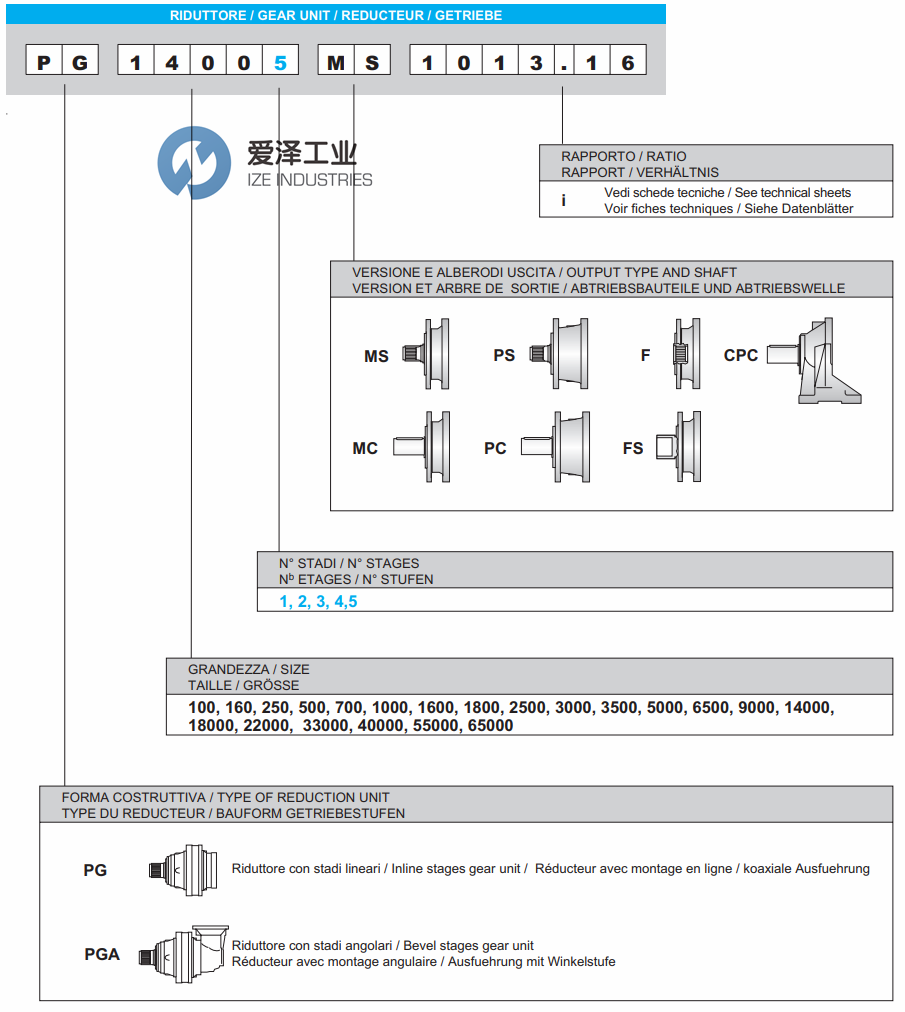 INGETRANS齒輪減速機(jī)PG系列 愛(ài)澤工業(yè)ize-industries.png