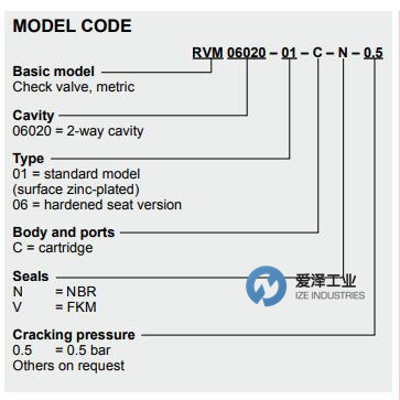 HYDAC閥RVM06020系列 愛澤工業(yè) izeindustries（1）.jpg