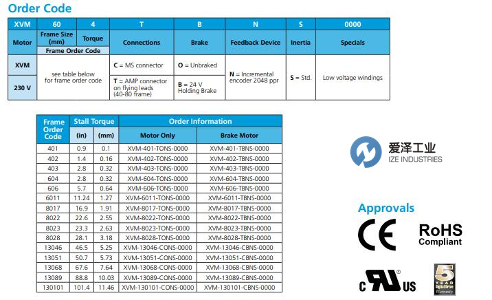 CONTROLTECHNIQUES電機(jī)XVM系列 愛澤工業(yè) izeindustries.jpg