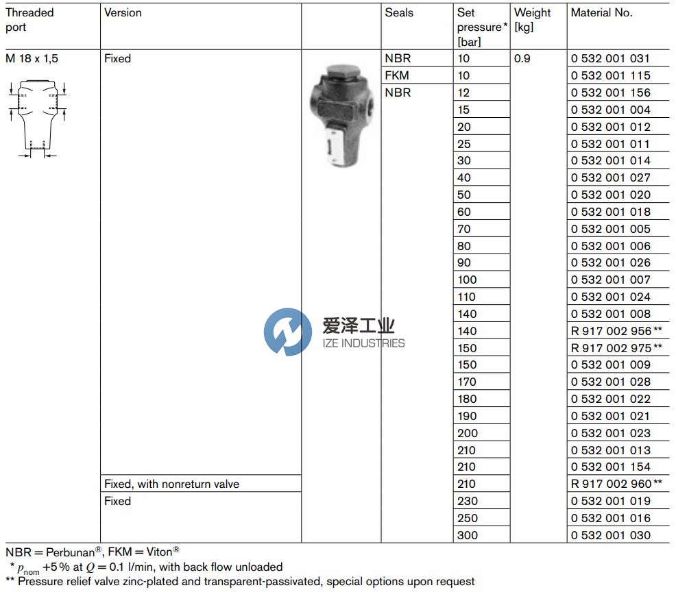 OIL CONTROL閥0532001020 愛澤工業(yè)ize-industries (3).png