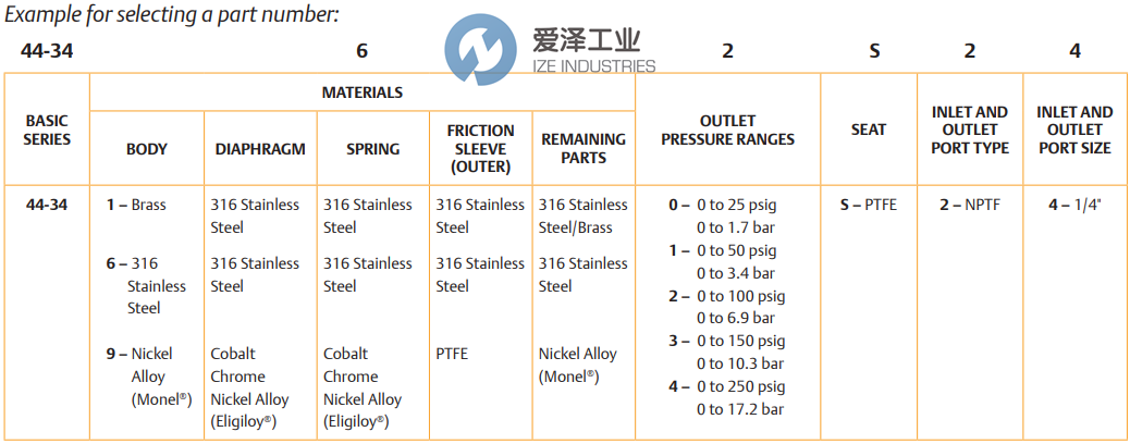 TESCOM減壓閥44-3462S24 愛澤工業(yè) ize-industries (2).png