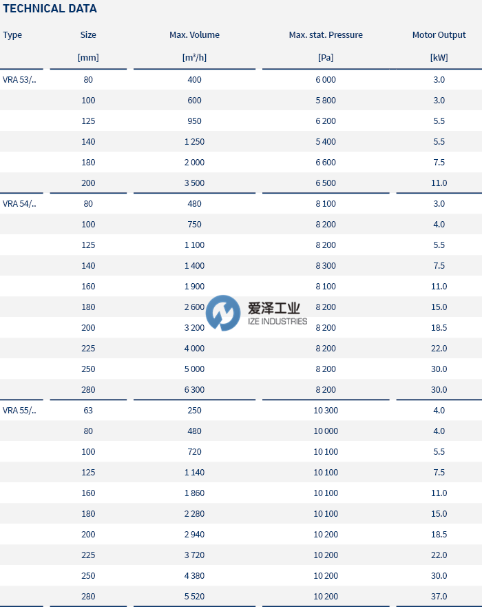 LTG風機VRA系列 愛澤工業(yè) izeindustries (2).png