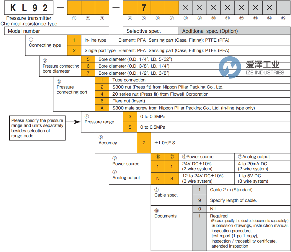 NAGANO壓力變送器KL92-251-0-75PSI 愛澤工業(yè) ize-industries (2).png