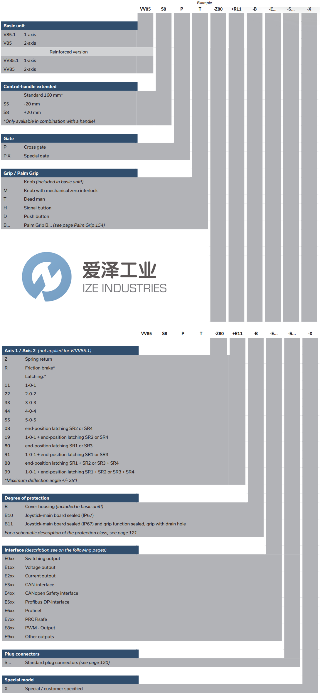 W.GESSMANN多軸控制器VV85PB3-8DK-Z 愛(ài)澤工業(yè) ize-industries (2).png