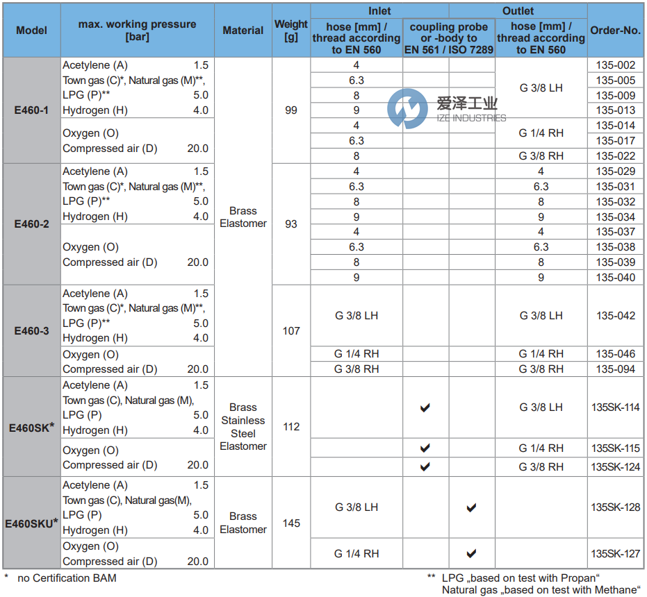 WITT阻火器E460-3-135-042 愛澤工業(yè) ize-industries (2).png