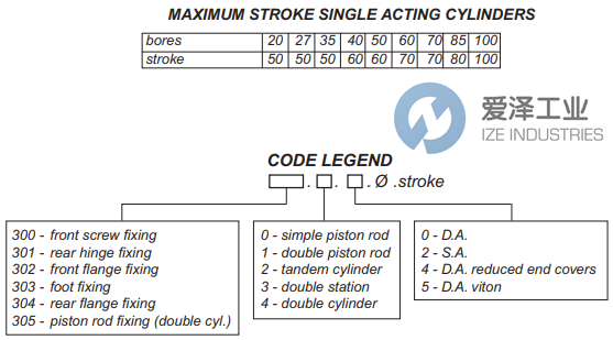 Diottalevi氣缸301.00.070.060 愛澤工業(yè) ize-industries (2).png