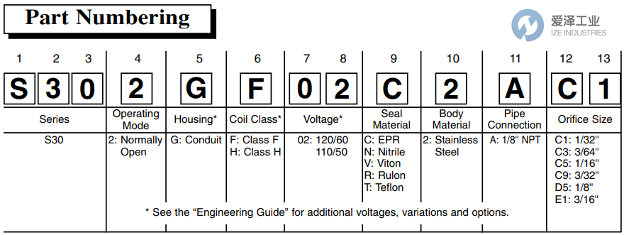 GC VALVES電磁閥S302AF02V2AC9 愛澤工業(yè) ize-industries (2).png