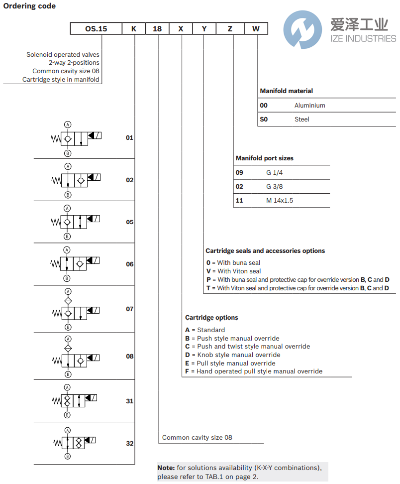 REXROTH OIL CONTROL閥OS150118A009000 R930064248 愛澤工業(yè) ize-industries (3).png