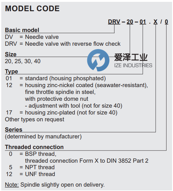 FLUTEC節(jié)流閥DV-20-01.X0 愛澤工業(yè) izeindustries（1）.png