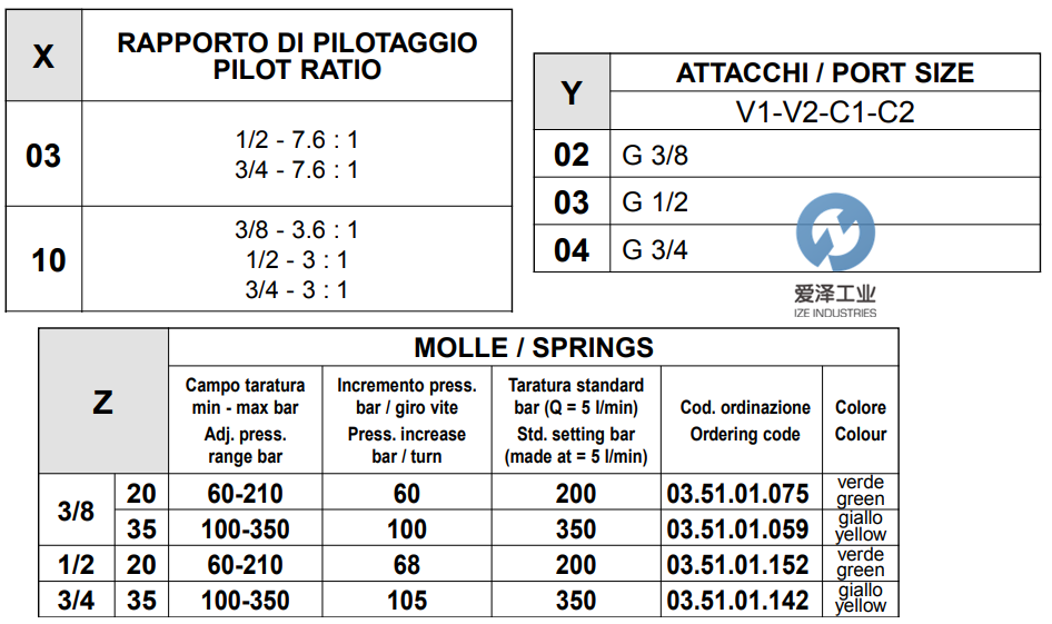 REXROTH OIL CONTROL閥05422503033500A 愛澤工業(yè)izeindustries (3).png