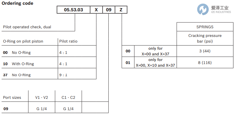 REXROTH OIL CONTROL閥055303000901000 R930002425 愛澤工業(yè) ize-industries (2).png