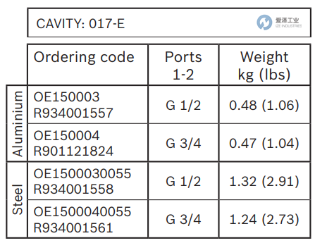 REXROTH OIL CONTROL閥OE1500040055 R934001561 愛(ài)澤工業(yè)izeindustries (3).png