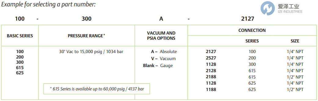 TESCOM壓力傳感器300-1000-1128 愛澤工業(yè) ize-industries (2).png