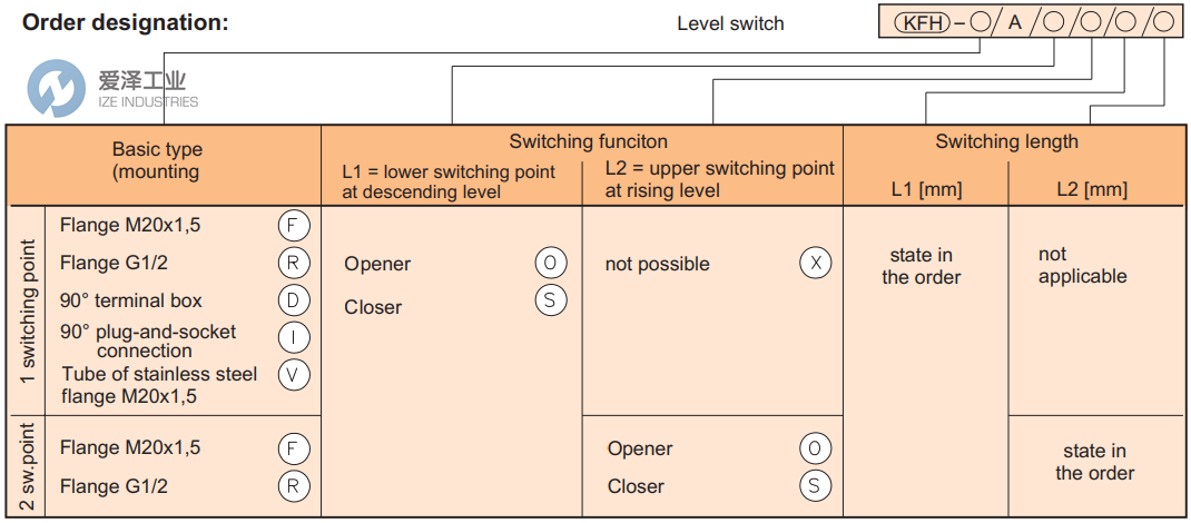 WOERNER液位開關(guān)KFH-FAOX150 愛(ài)澤工業(yè) ize-industries (2).png