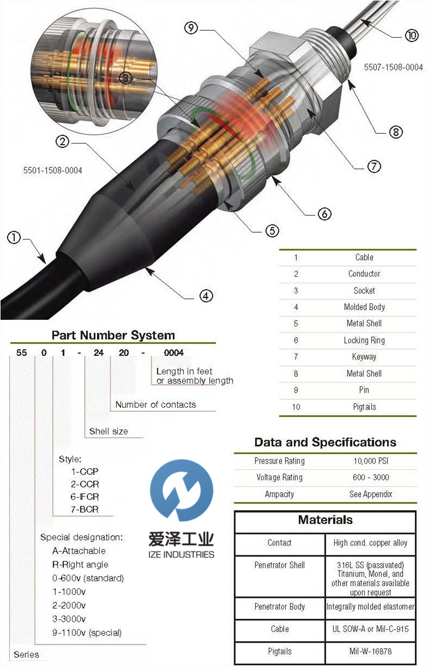 BURTON連接器5500系列 愛澤工業(yè) izeindustries.png