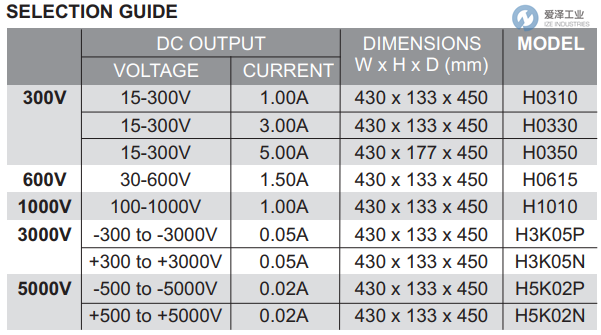 APLAB電源H1010 愛澤工業(yè) ize-industries (2).png