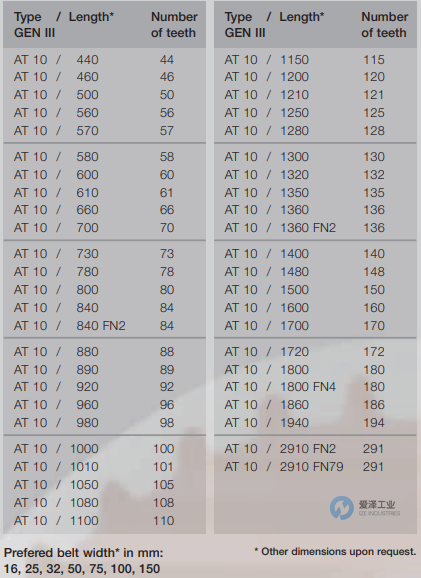 CONTITECH同步帶AT10 460 K6437-F 911 S+Z 愛澤工業(yè) ize-industries (3).png